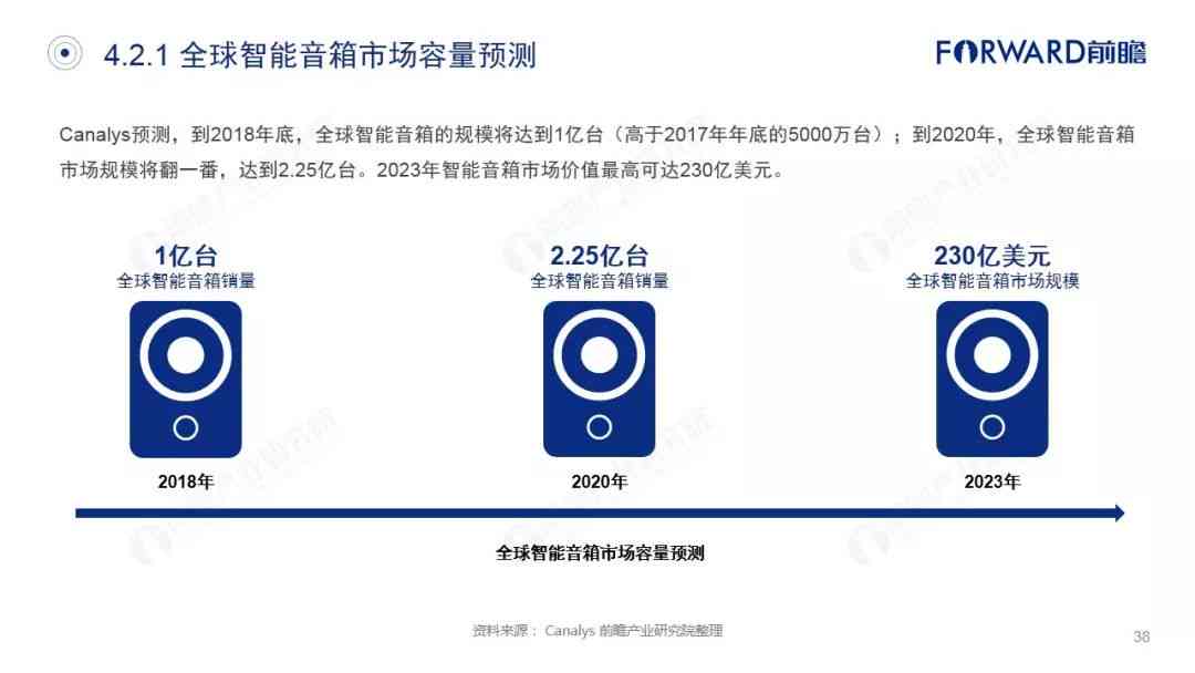 华为AI音箱市场营销报告