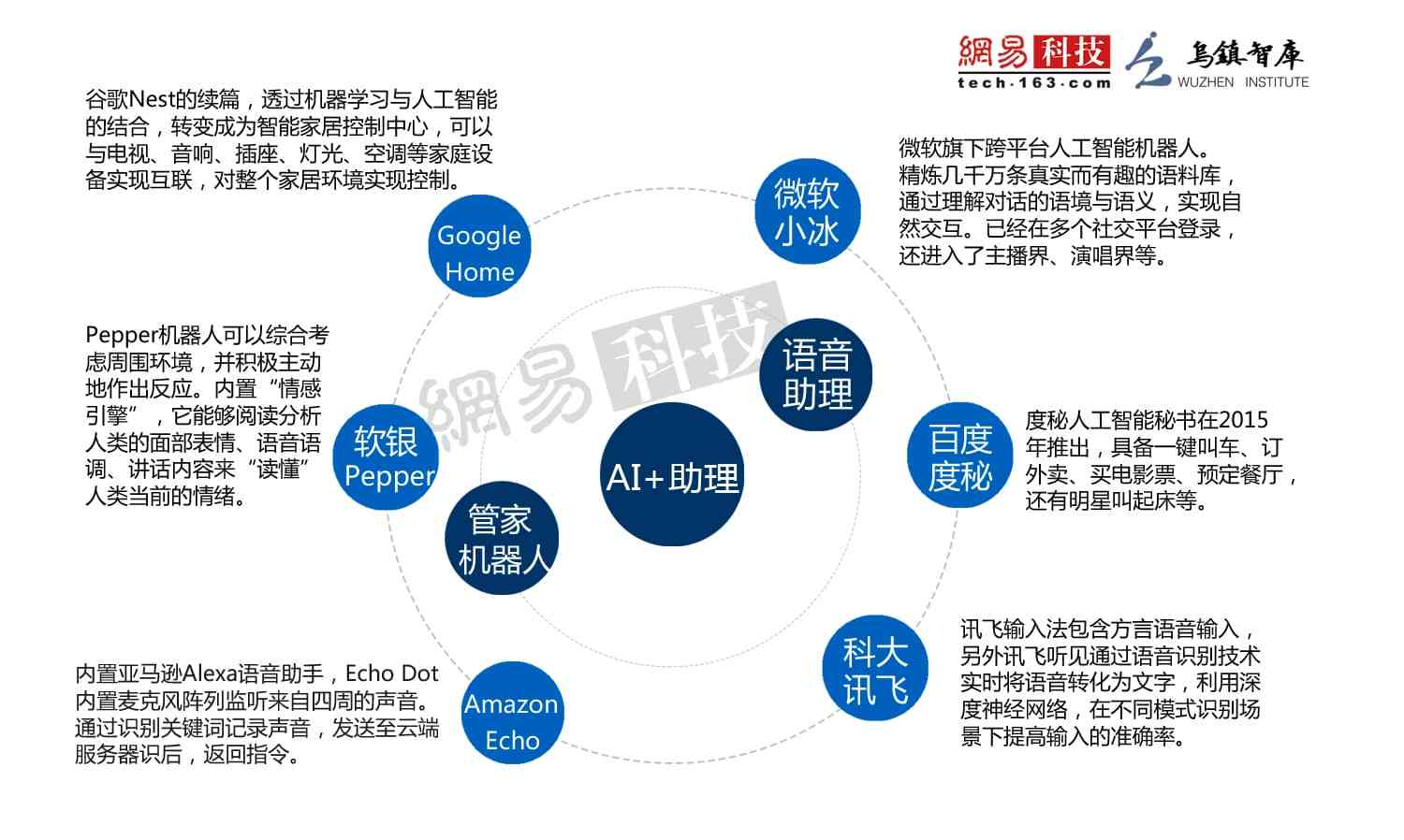 人工智能ai写作软件哪个好：综合排行与平台推荐指南