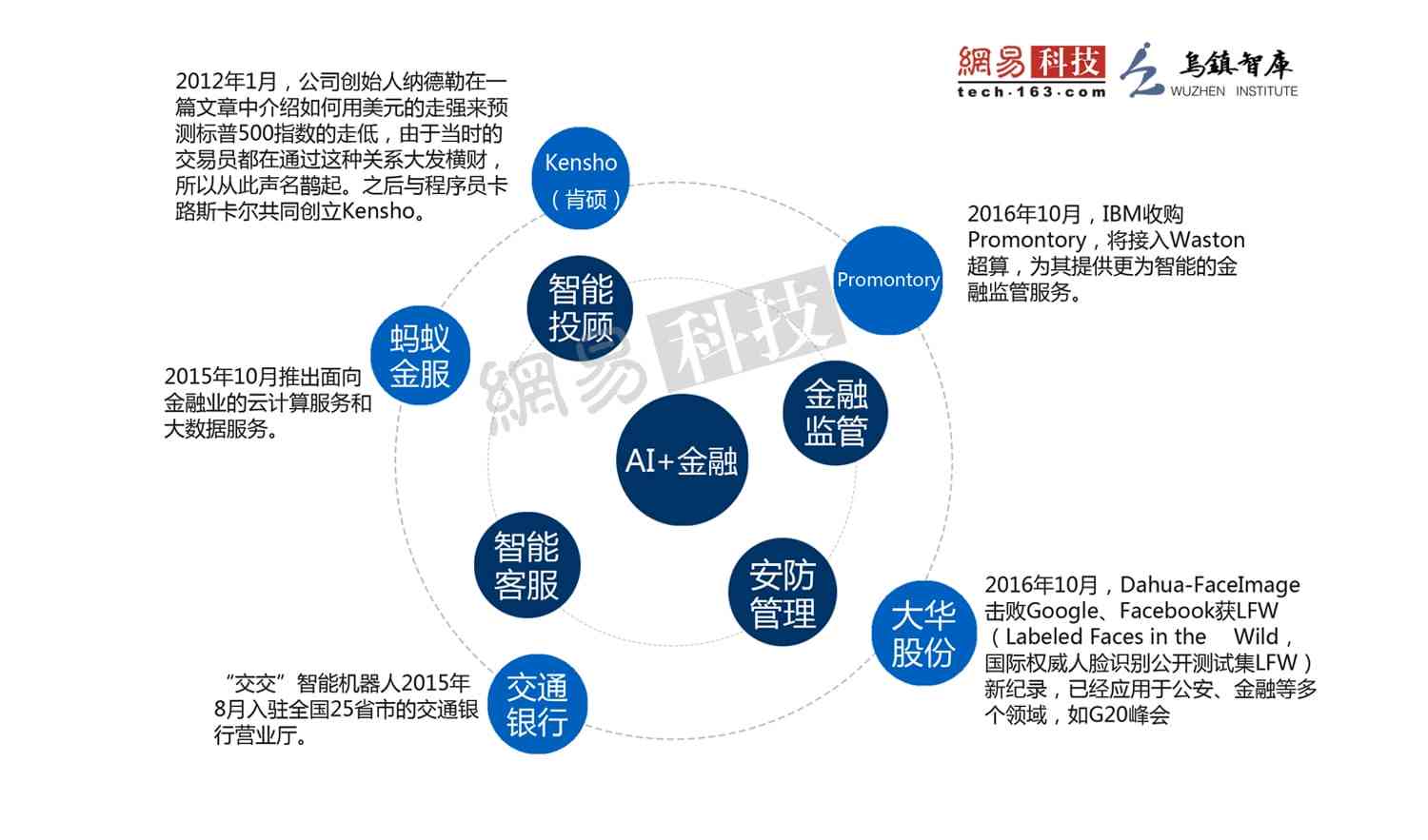 人工智能ai写作软件哪个好：综合排行与平台推荐指南