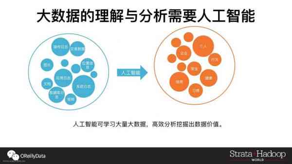AI智能写作助力创业营销：实战案例深度剖析与经验分享