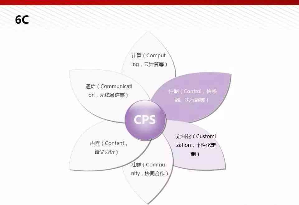 人工智能写作助力创业营销：经典案例分析与PPT制作全攻略