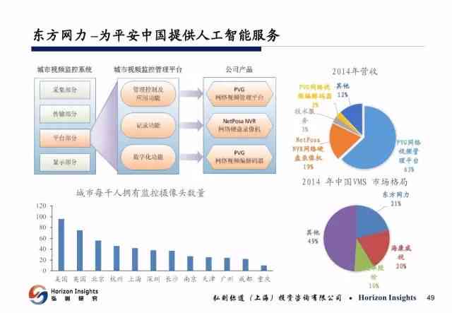 人工智能写作助力创业营销：经典案例分析与PPT制作全攻略