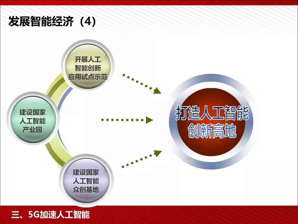 人工智能写作助力创业营销：经典案例分析与PPT制作全攻略