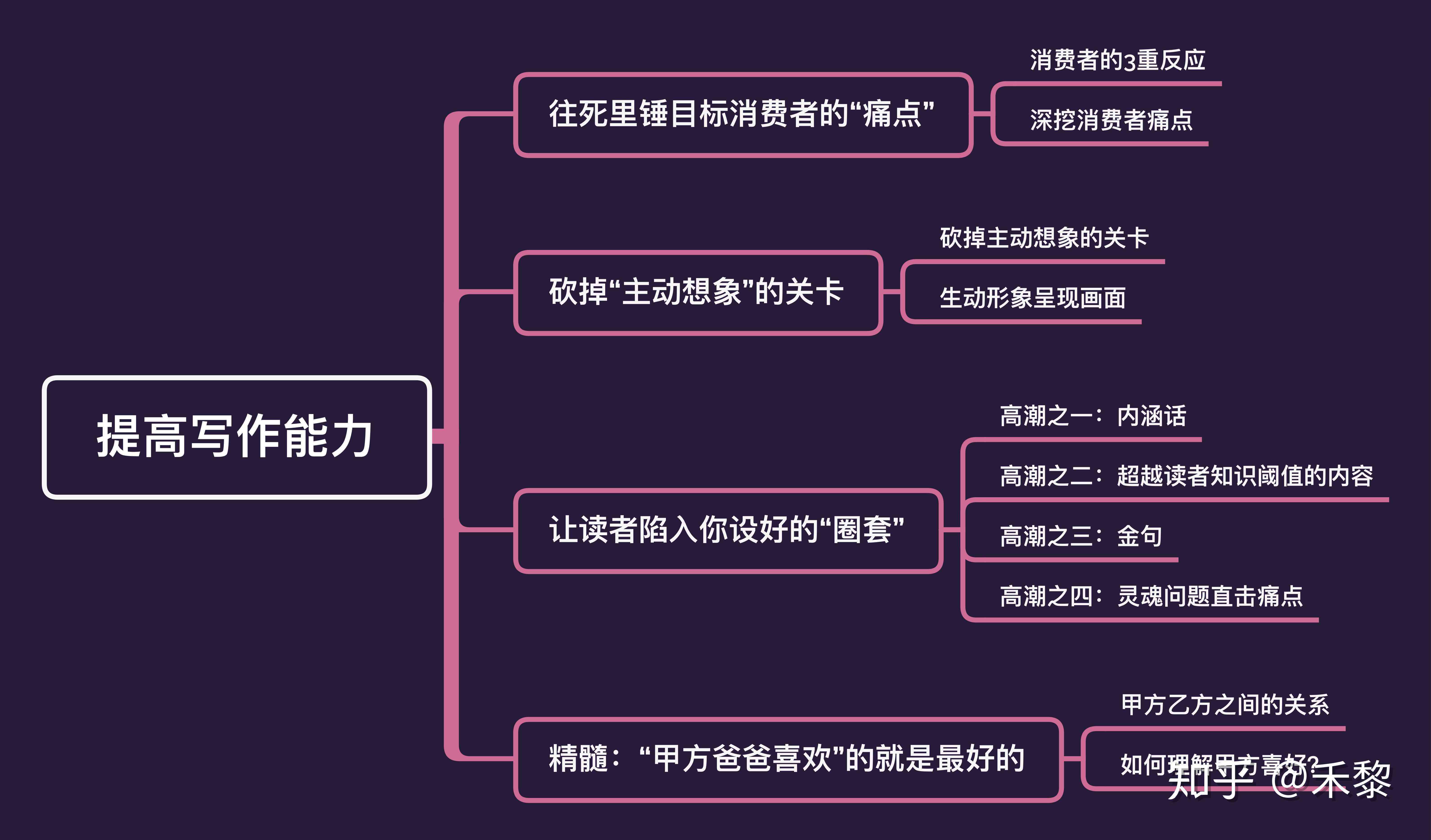 探索作文技巧：全方位提升写作能力与创意思维