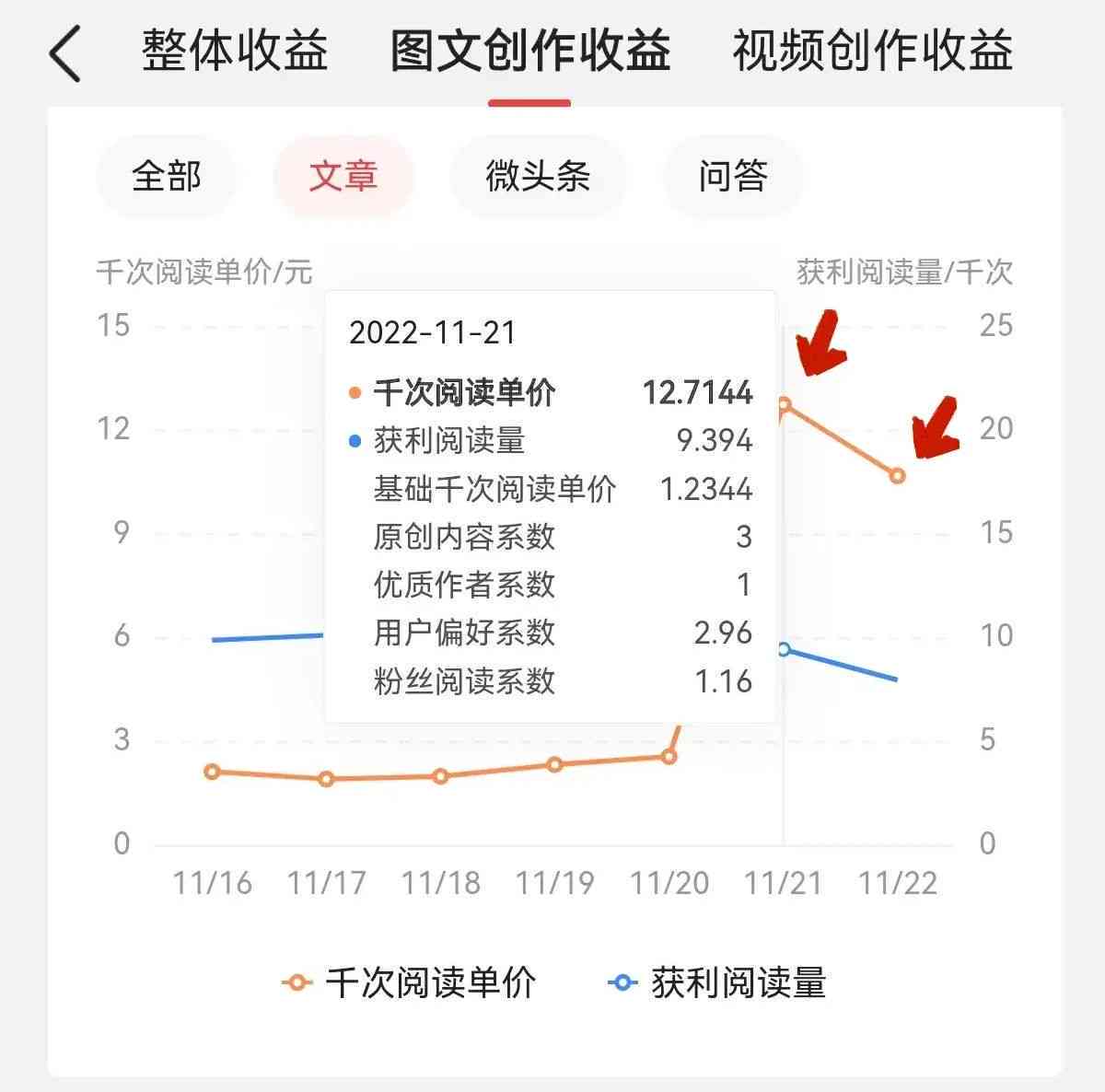 写作平台哪个好赚钱？浅浅同学推荐，收益计算方法及热门选择