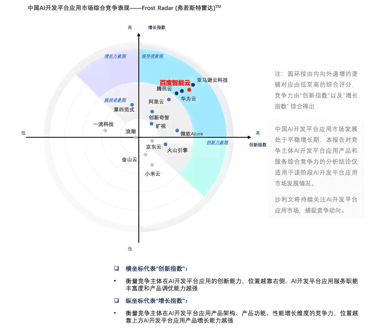 2021年中国AI开发平台市场洞察：创新趋势与行业领导者竞争力分析报告