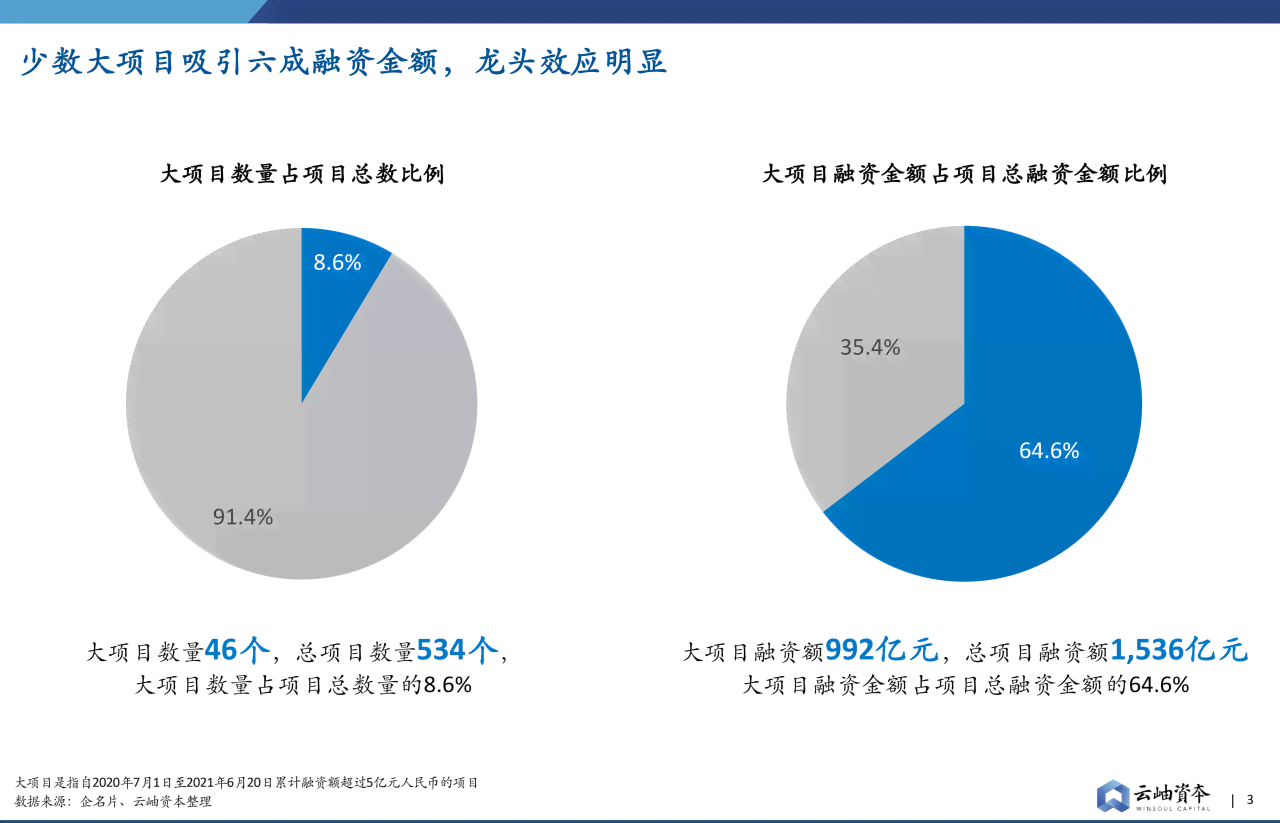 2021年中国AI开发平台市场洞察：创新趋势与行业领导者竞争力分析报告