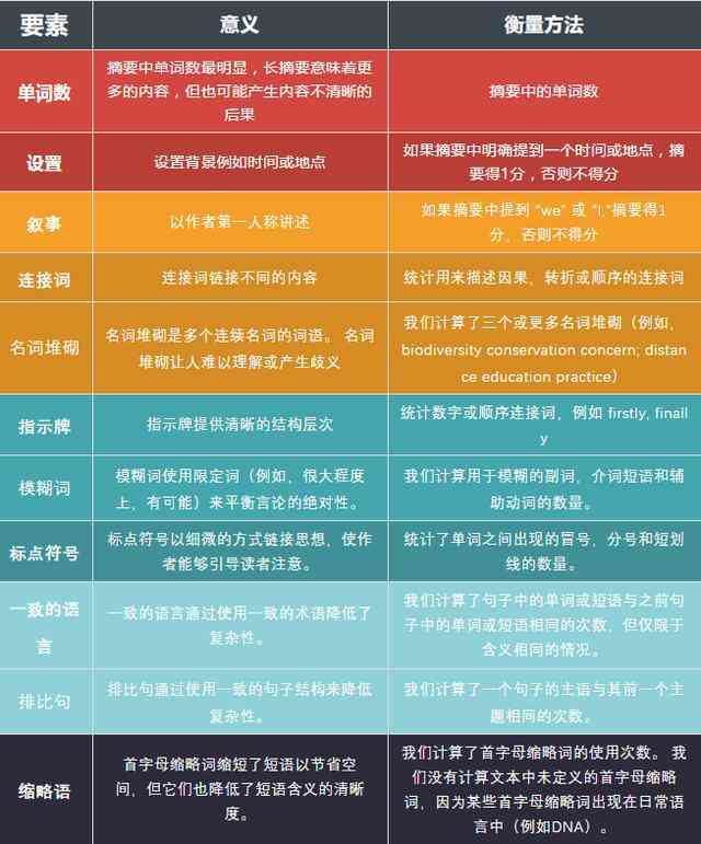 格ID：全面解析其含义、用途及关联问题解答