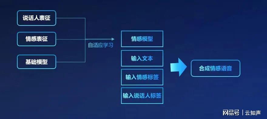 AI剧本台词生成与评估，含AIR剧本及AL智能写剧本