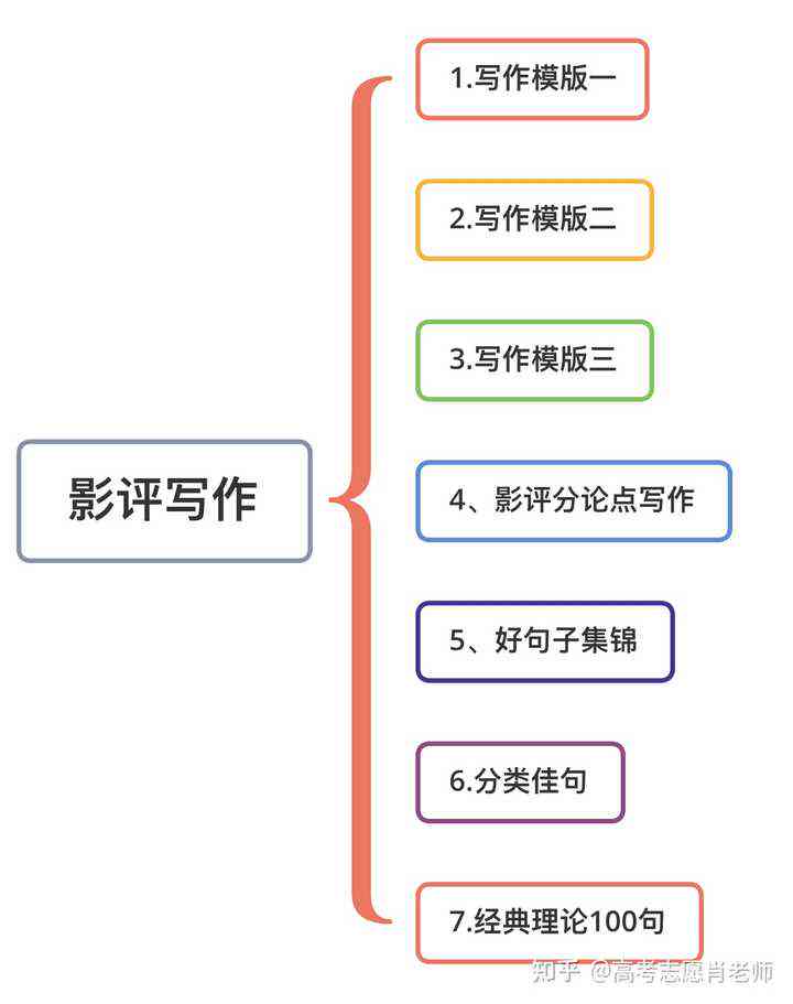 彩云小议：综合评价与写作解析，深度简介及小译技巧探讨