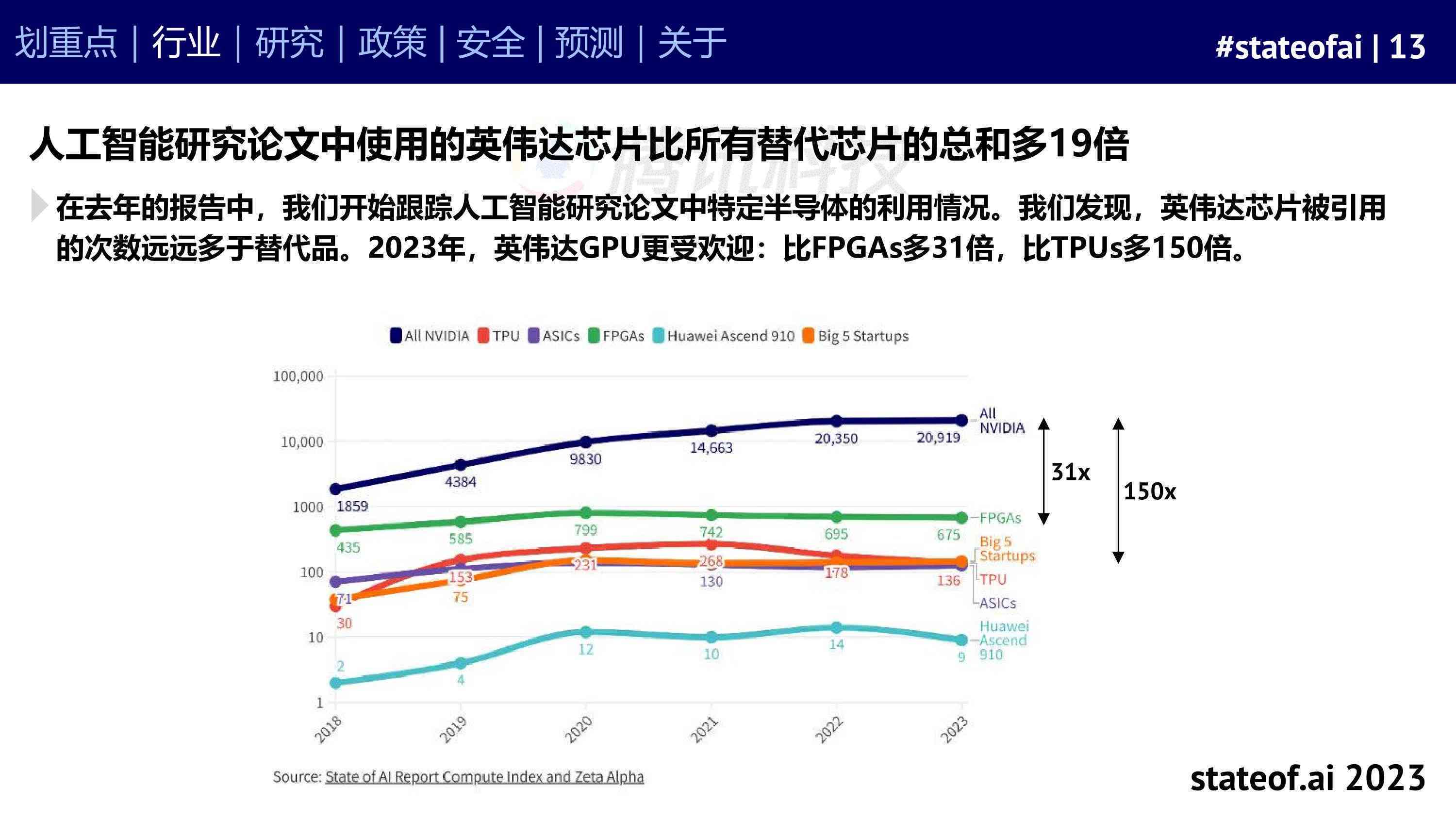 2023年AI智能写作软件横向评测：综合对比推荐，满足多种写作需求