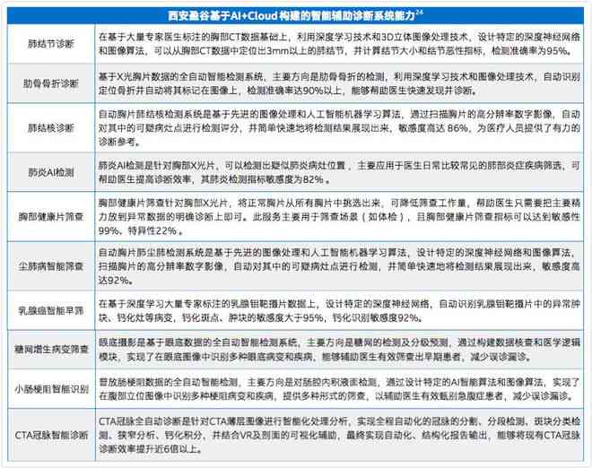 AI用一会就错误报告：智能系统故障诊断与性能优化策略研究
