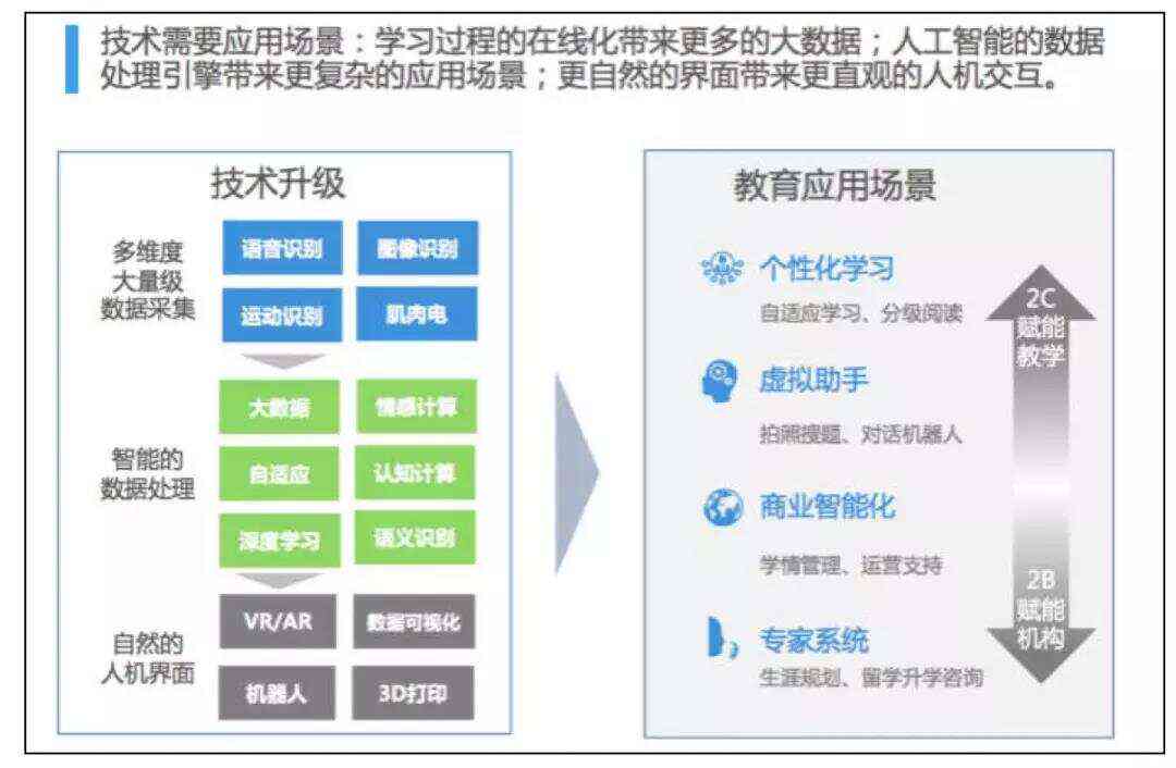 ai智能教育培训班怎么搞：培训效果与实方法解析