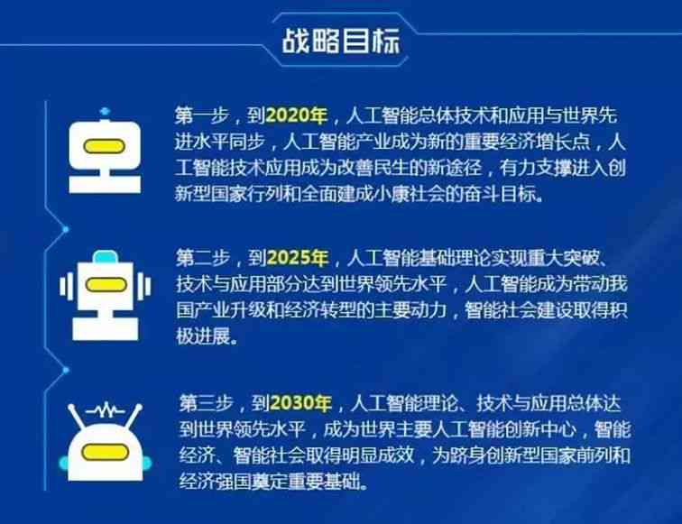 '智能招生新篇章：AI驱动的创新招生文案攻略'