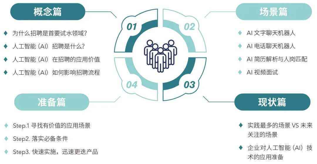 AI智能教育培训综合解决方案：涵技能提升、实战应用与行业趋势解析