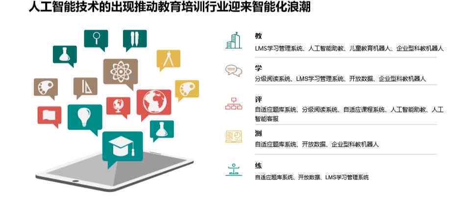 AI智能教育培训综合解决方案：涵技能提升、实战应用与行业趋势解析