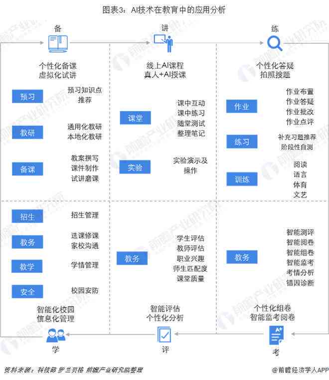 AI智能教育培训综合解决方案：涵技能提升、实战应用与行业趋势解析