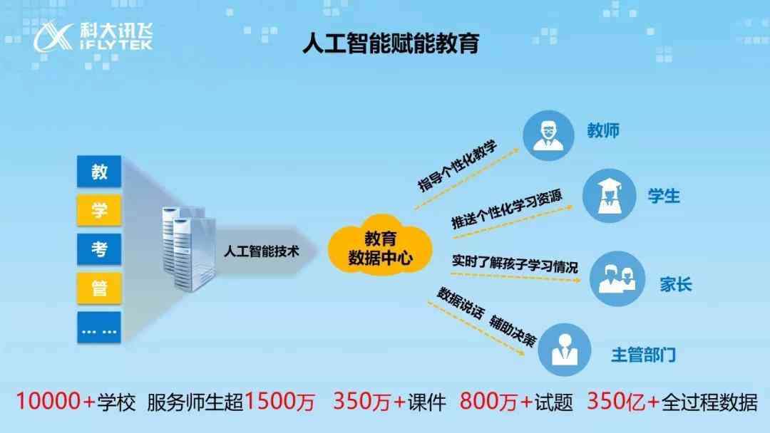 AI智能教育培训综合解决方案：涵技能提升、实战应用与行业趋势解析