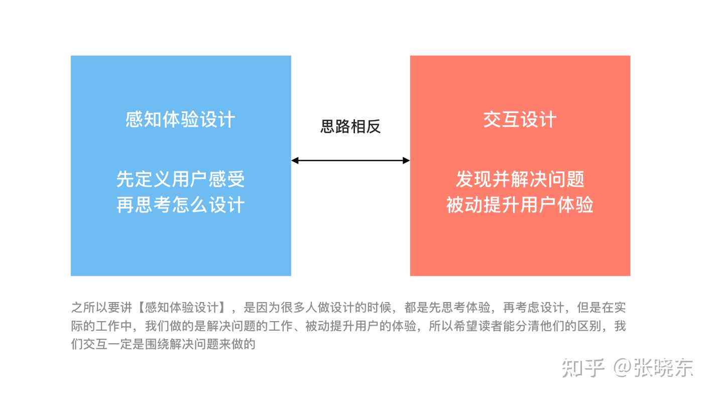 AI文案排版与优化：全面解决排版、设计及用户体验相关问题