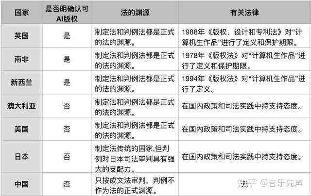 人工智能创作版权归属与法律规制探讨