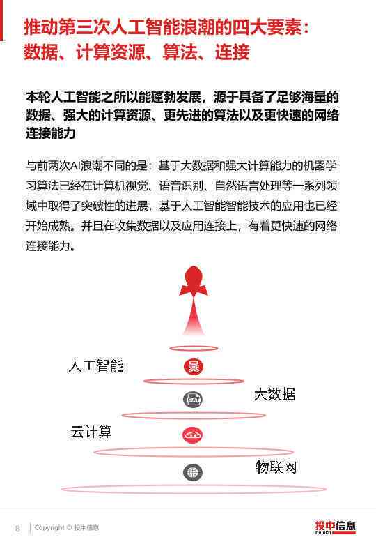 '豆丁精选：智慧洞察专栏'