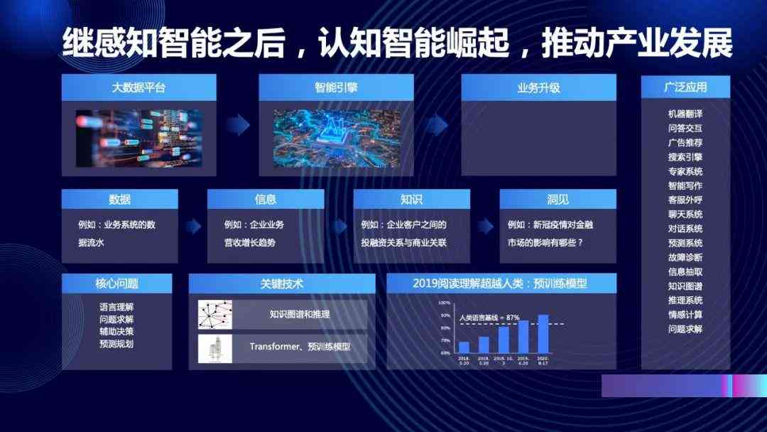 '豆丁精选：智慧洞察专栏'