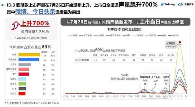 '豆丁精选：智慧洞察专栏'