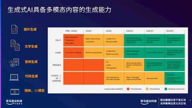 '利用AI工具高效撰写小红书文案：一键生成优质内容的网址分享'