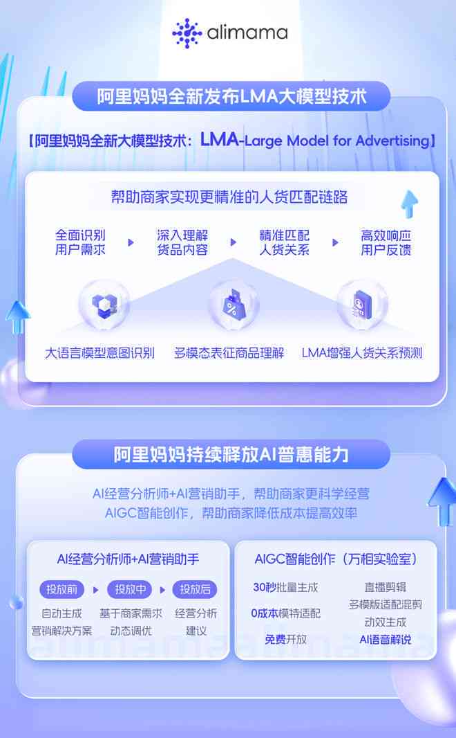 阿里妈妈ai智能文案上线