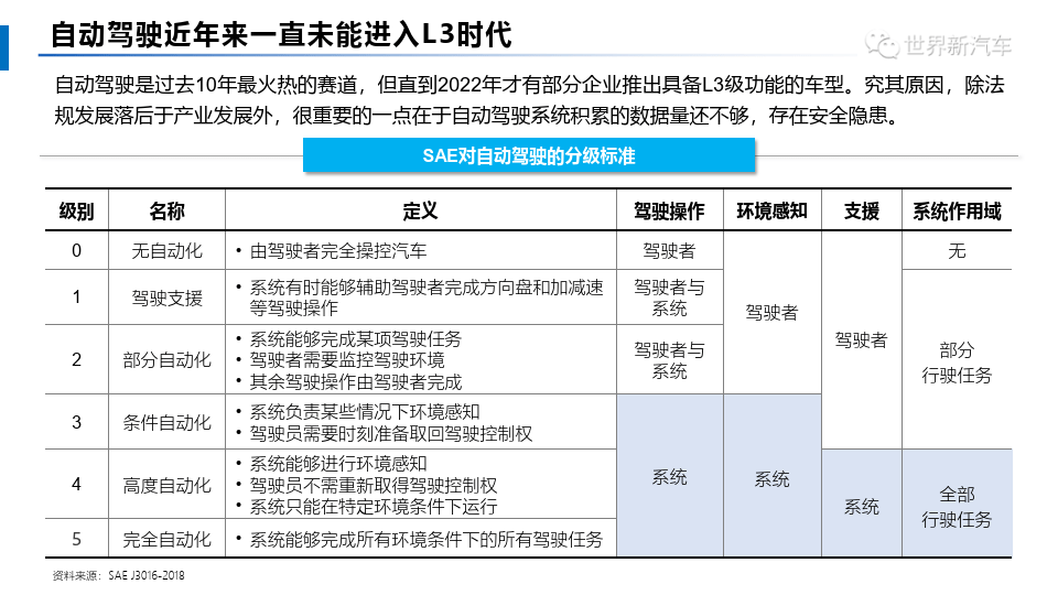 ai大模型对整车设计影响报告分析：深度研究与应用论文