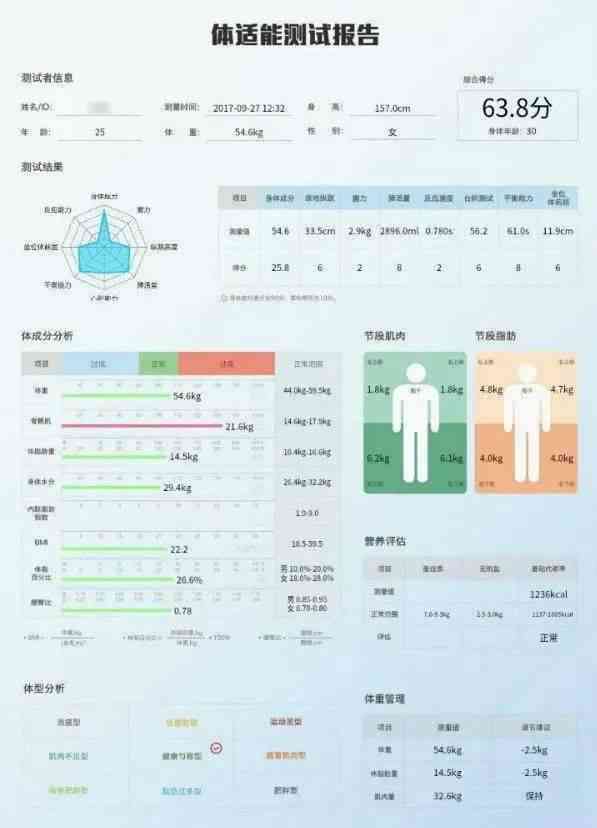 人工智能助手健监测详评：AI小人体检报告深度解读与分析