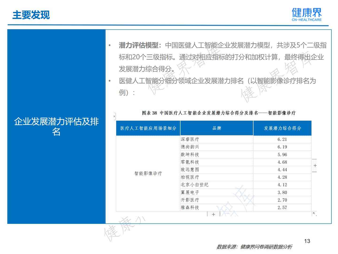 未来健洞察：人类全身体检综合评估报告
