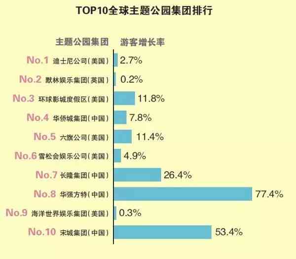 未来健洞察：人类全身体检综合评估报告