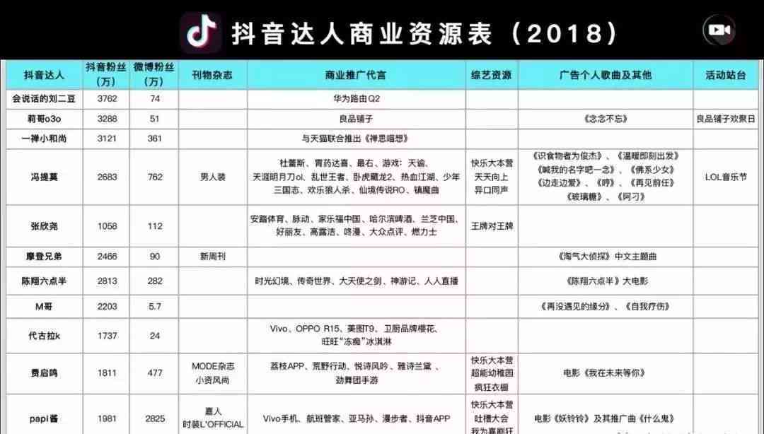 抖音文案创作怎么收费：创作者要求及收益分析