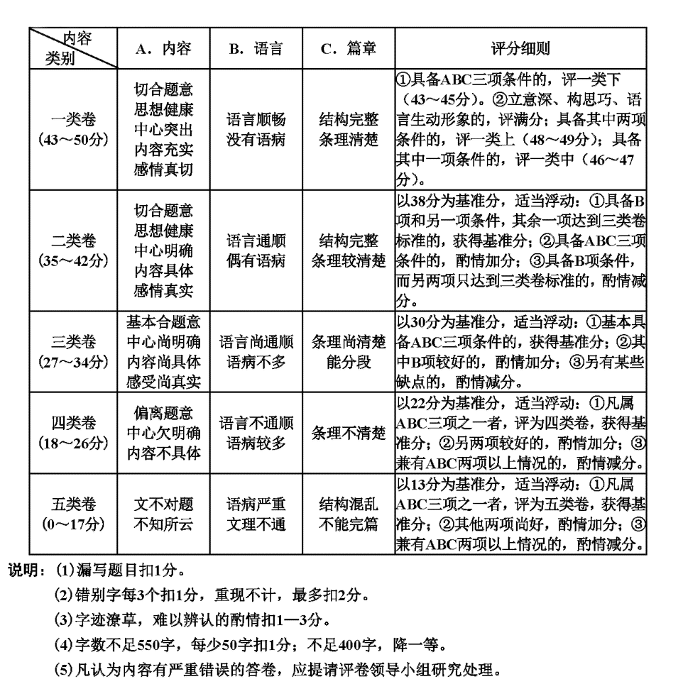 托福作文在线评分平台