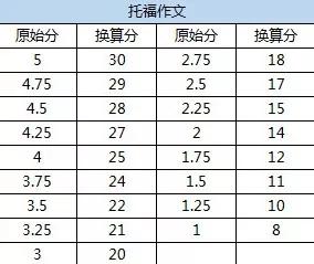 托福作文在线评分系统：即时反馈与全面解析，提升写作能力