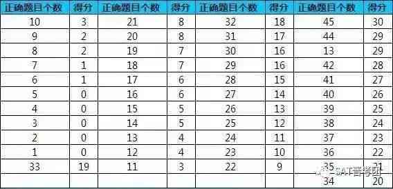 托福写作评分标准详解与要点分析
