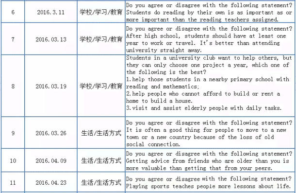 托福写作官网ai评分怎么算
