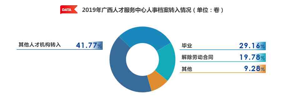 广西数字人才招聘平台：涵各类人才信息与求职招聘服务的专业网站