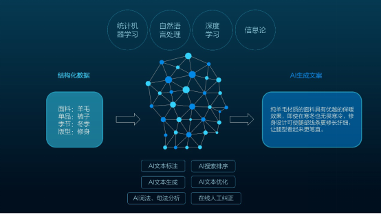 人工智能文案编辑职位详解：岗位职责、技能要求与职业发展全解析