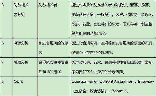 探讨使用模拟人工操作脚本的法律合规性