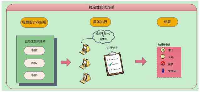 探讨使用模拟人工操作脚本的法律合规性
