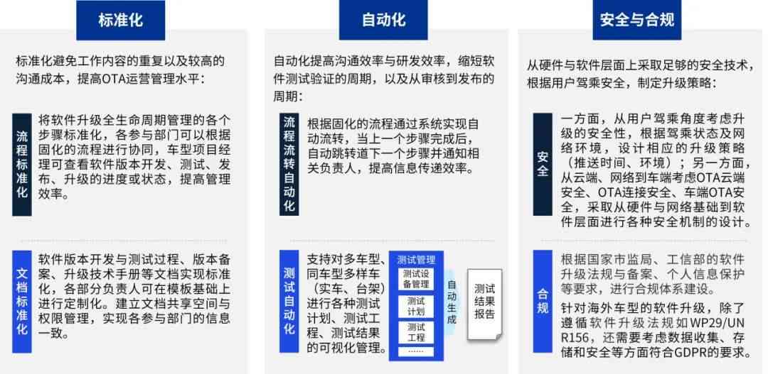 探讨使用模拟人工操作脚本的法律合规性
