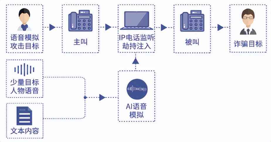 深入解析：基于人工智能技术的文案生成原理与高效实现方法