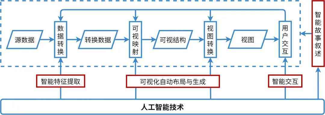 深入解析：基于人工智能技术的文案生成原理与高效实现方法