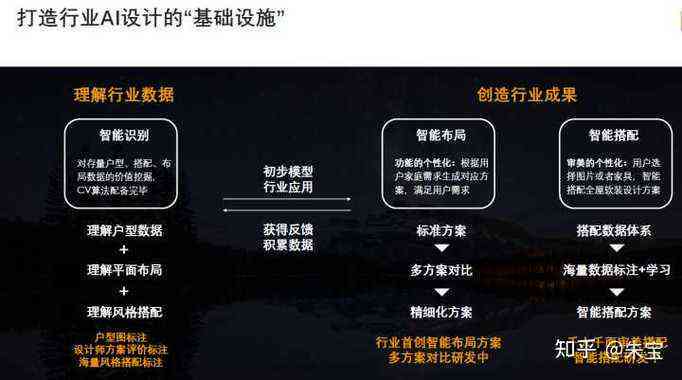 ai文案生成的原理