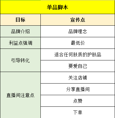 如何让AI做直播脚本教程：从制作到流程详解