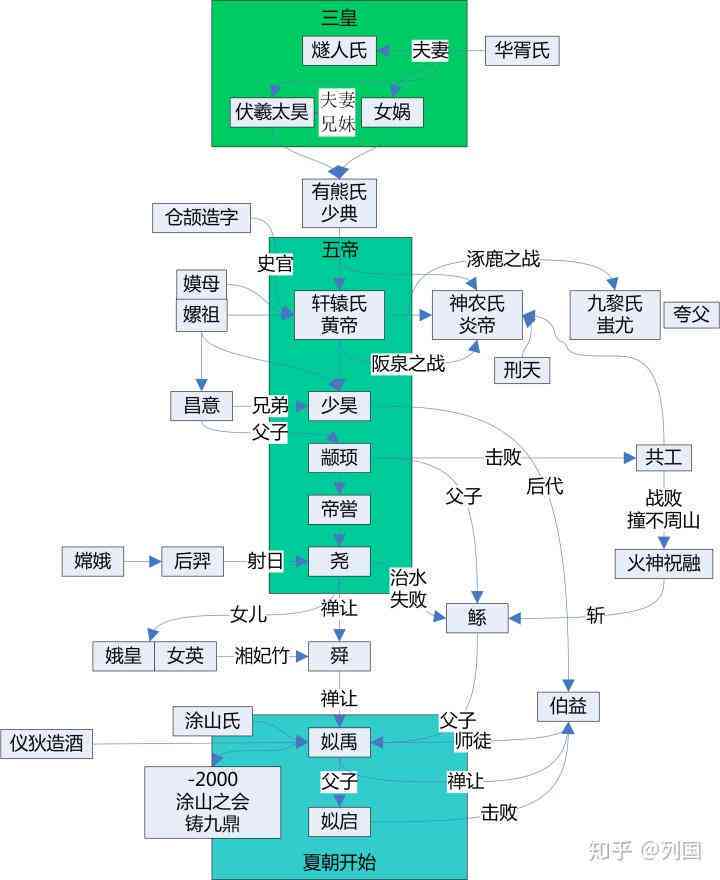 实用英语写作辅助指南：写作工具与技巧全书