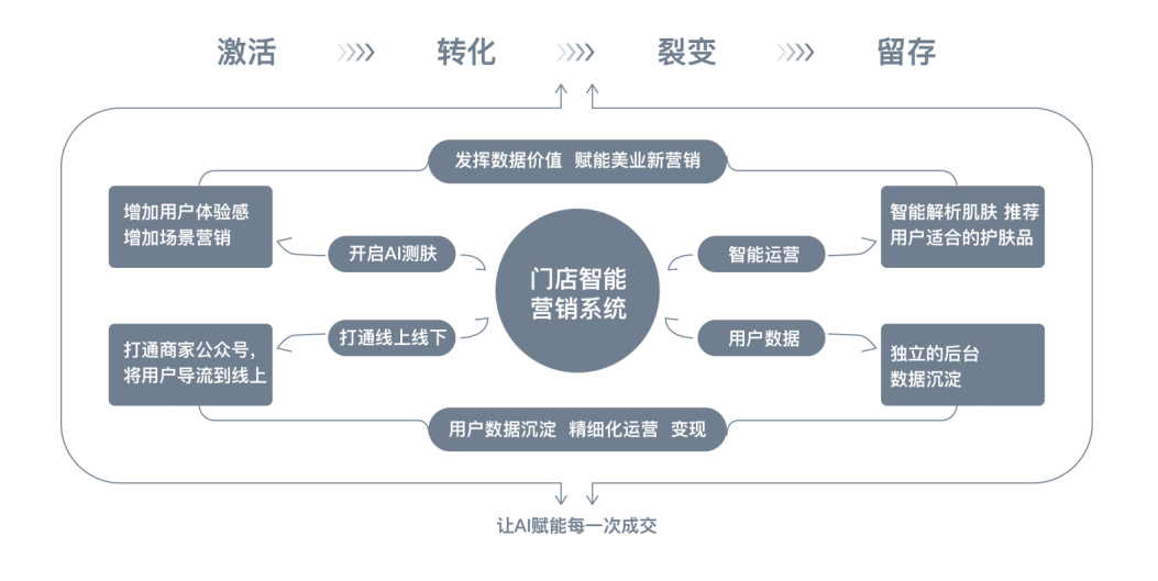 AI皮肤检测技术全解析：探索全方位肌肤诊断与个性化护肤方案功能