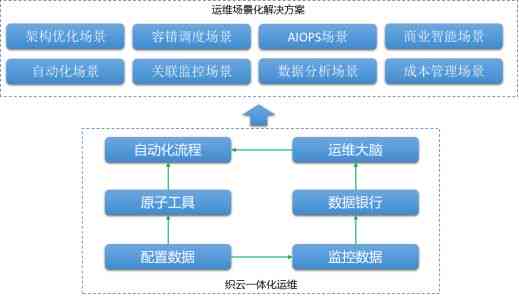 高效精准AI驱动的皮肤健监测与分析系统